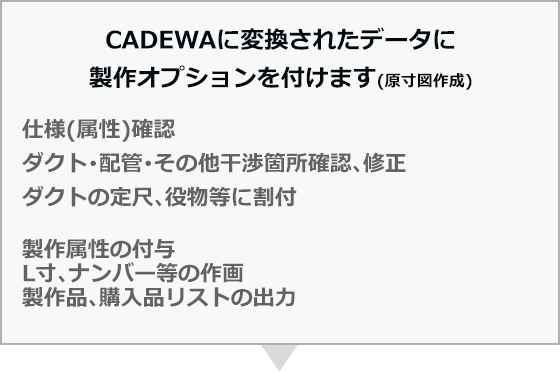 CADEWAɕϊꂽf[^ɐIvVt܂